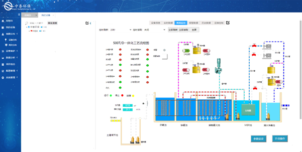 實(shí)測(cè)農(nóng)村生活污水處理設(shè)備，水質(zhì)達(dá)標(biāo)無(wú)死角，1臺(tái)頂5臺(tái)（4）